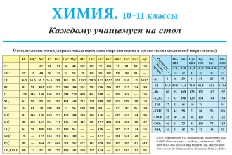 �����.10-11 ������. ������� ��������� �� ���� *