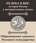Из века в век: история России в интерактивных схемах. Модуль 3. Образование Русского единого государства Из века в век: история России в интерактивных схемах. Модуль 3. Образование Русского единого государства